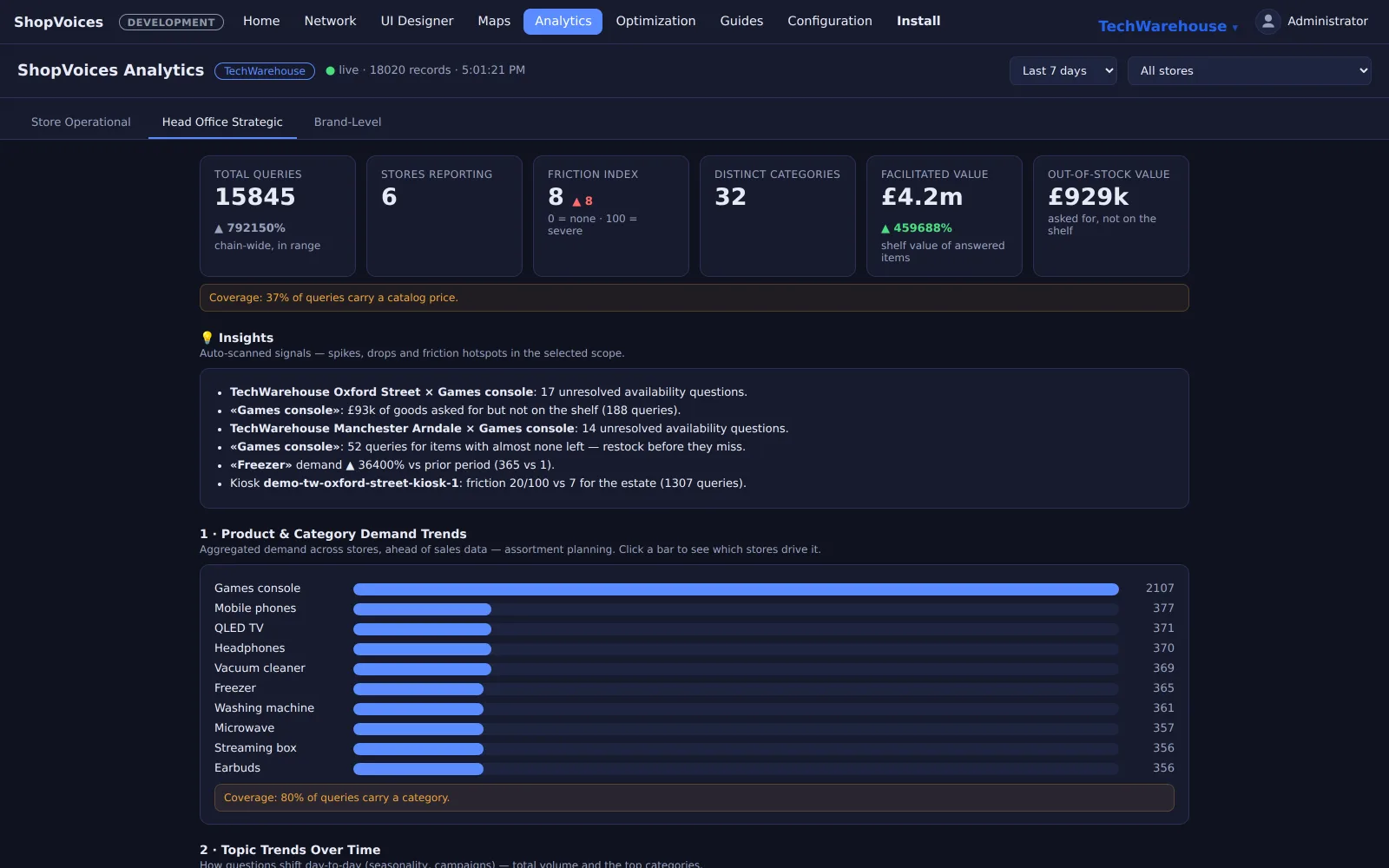 Head Office Strategic analytics: category demand trends and store benchmarking