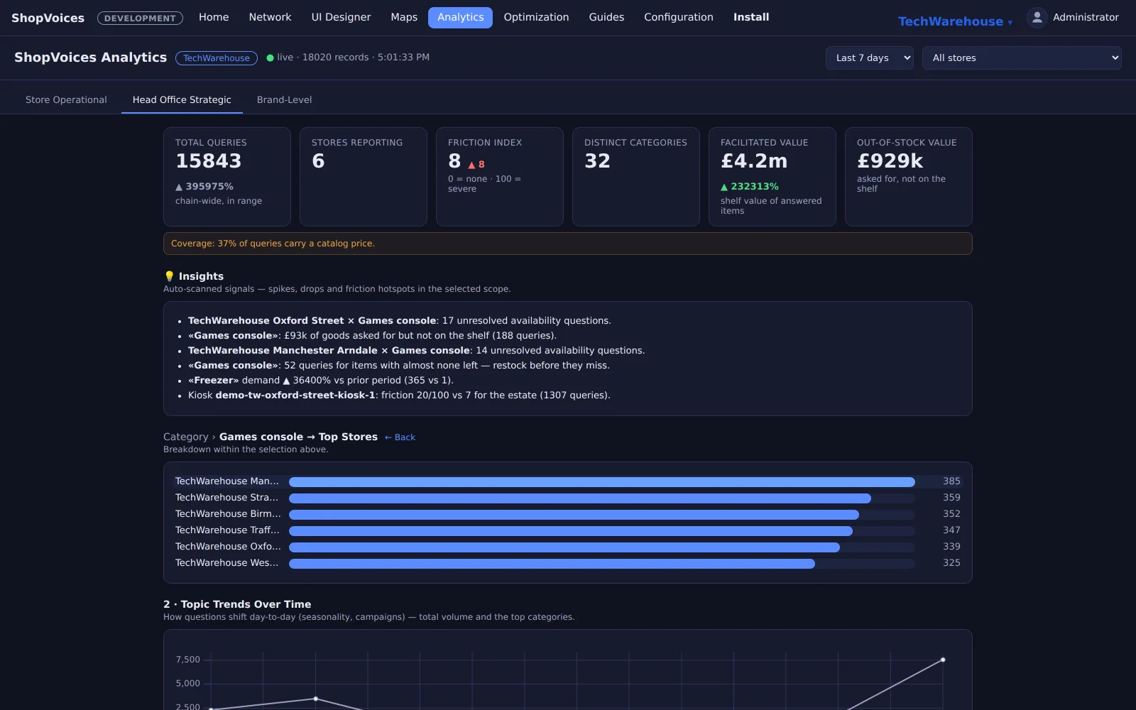 An analytics drill-down with breadcrumbs, prior-period deltas and an insight card