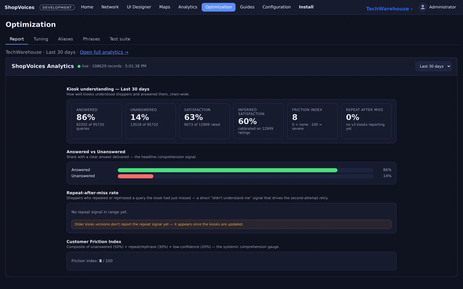 The AI Optimization readiness overview